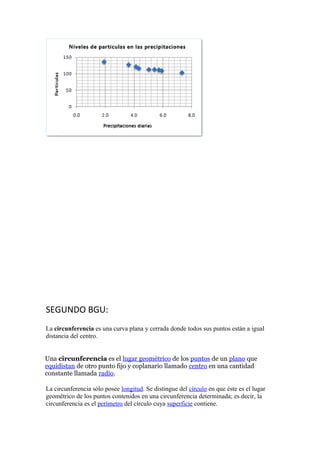 SEGUNDO BGU:
La circunferencia es una curva plana y cerrada donde todos sus puntos están a igual
distancia del centro.
Una circunferencia es el lugar geométrico de los puntos de un plano que
equidistan de otro punto fijo y coplanario llamado centro en una cantidad
constante llamada radio.
La circunferencia sólo posee longitud. Se distingue del círculo en que éste es el lugar
geométrico de los puntos contenidos en una circunferencia determinada; es decir, la
circunferencia es el perímetro del círculo cuya superficie contiene.
 