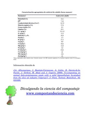 Caracterización agroquímica de estiércol de caballo (horse manure)
Parámetros1
Estiércol de caballo
Humedad (%) 19,5
pH2
7...