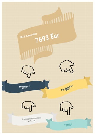 2015 2proc-panaudojimas-ataskaita