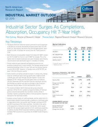 North American
Research Report
INDUSTRIAL MARKET OUTLOOK
Q2 2015
Key Takeaways
>> The North American industrial market continued its torrid expansion
in Q2 2015 as vacancies declined by 20 basis points (bps) to 6.4%.
In the U.S., the vacancy rate fell for the 22nd straight quarter, down
20 bps to 6.8%. In Canada, the vacancy rate fell 7 basis points to
3.7%.
>> North American net absorption totaled 74.3 million SF (MSF), broken
out into 72.4 MSF for the U.S. and 1.9 MSF for Canada. This is the
highest level of industrial demand seen post-recession and is heavily
concentrated in bulk distribution space in a handful of markets.
>> Strong industrial space demand and tightening vacancies are
pushing up asking rents in most markets. The average asking rent for
warehouse buildings in the U.S. rose 1.6% over the previous quarter
to end at $5.23 PSF. However, in Canada, rents at C$7.99 PSF, are
down 1.4% from the prior quarter.
>> Some markets are seeing outsized increases in asking rents. Asking
rents for warehouse space were up significantly in Walnut Creek
(+29.6% year-over-year through 2Q), Birmingham (22.4%) and
Oakland (21.7%). Asking rents for bulk space were up in Denver
(26.5%), Greenville (20.7%) and San Francisco Peninsula (20.5%).
And flex/service asking rents were up strongly in San Francisco
Peninsula (28.4%), Miami (23.1%) and Stockton (22.2%).
>> The results of Colliers’ North American Q2 survey remained
optimistic. Of the 70 U.S. markets surveyed by Colliers, 57 forecast
positive industrial demand for the next three months. Of the 11
Canadian markets surveyed by Colliers, 6 forecast positive industrial
demand for the next three months.
>> Investors remain hungry for yield worldwide, and the safety that U.S.
denominated industrial assets provide is leading to a continued surge
in mega-deal activity. Last quarter saw ProLogis’ purchase of KTR
and GLC’s purchase of the Indcor portfolio. Currently in the works
is the acquisition of Industrial Income Trust by GLC, which would
make GLC the second-largest operator of U.S. warehouse properties.
In addition, the Abu Dhabi Investment Authority is teaming up with
Canadian PSP investments to purchase the 55 MSF Exeter Property
portfolio.
Industrial Sector Surges As Completions,
Absorption, Occupancy Hit 7-Year High
Pete Culliney Director of Research | Global Thomas Galvin Regional Research Analyst | Research Services
Summary Statistics, Q2 2015
North America Industrial Market		
U.S. CANADA
NORTH
AMERICA
Vacancy Rate 6.8% 3.7% 6.4%
Change from Q1 2015
(Basis Points)
-20 -7 -19
Absorption
(MSF)
72.4 1.9 74.3
New Supply
(MSF)
50.3 3.9 54.3
Under Construction
(MSF)
156.5 21.1 177.6
ASKING RENTS (USD/CAD)
PER SQUARE FOOT PER YEAR
Average Warehouse/
Distribution Center
$5.23 $7.99
Change from Q1 2015 1.6% -1.4%
Market Indicators
Relative to prior period
U.S.
Q2 2015
U.S.
Q3 2015*
CANADA
Q2 2015
CANADA
Q3 2015*
VACANCY
NET ABSORPTION
CONSTRUCTION
RENTAL RATE**
* Projected, relative to prior period
** Warehouse rents
 
