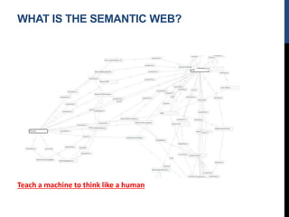 WHAT IS THE SEMANTIC WEB?
Teach a machine to think like a human
 