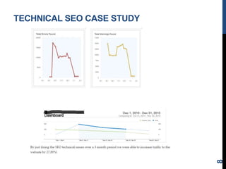 TECHNICAL SEO CASE STUDY
8
 