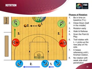 3 Person -Basic-Revised | PDF
