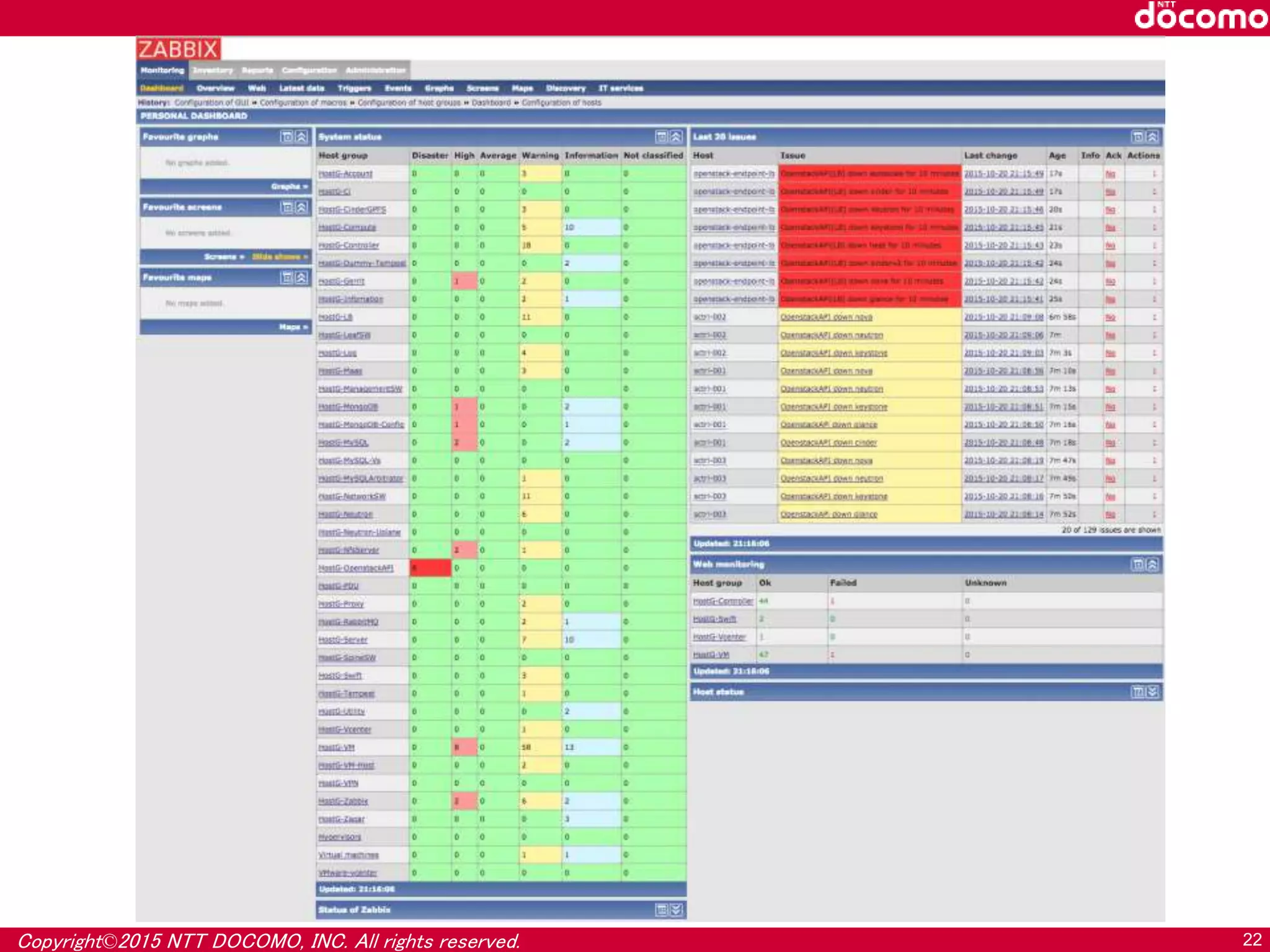 Copyright©2015 NTT DOCOMO, INC. All rights reserved. 22
 