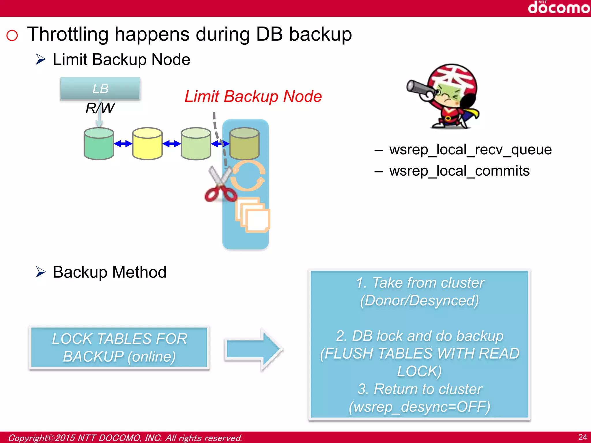 Copyright©2015 NTT DOCOMO, INC. All rights reserved. 24
o Throttling happens during DB backup
 Limit Backup Node
 Backup Method
LB
R/W
Limit Backup Node
LOCK TABLES FOR
BACKUP (online)
1. Take from cluster
(Donor/Desynced)
2. DB lock and do backup
(FLUSH TABLES WITH READ
LOCK)
3. Return to cluster
(wsrep_desync=OFF)
– wsrep_local_recv_queue
– wsrep_local_commits
 