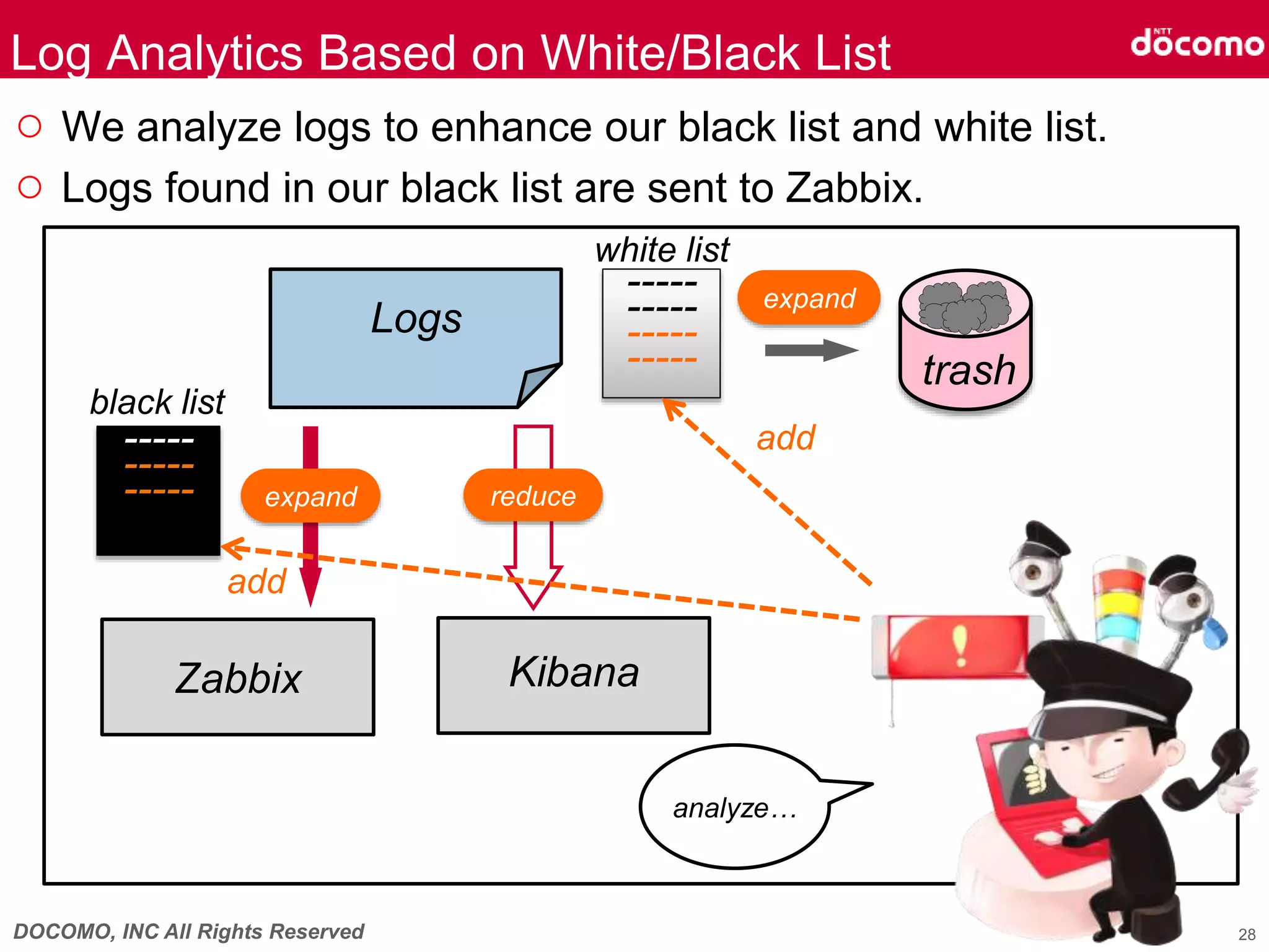 DOCOMO, INC All Rights Reserved
○ We analyze logs to enhance our black list and white list.
○ Logs found in our black list are sent to Zabbix.
Log Analytics Based on White/Black List
-----
-----
-----
Logs
trash
Zabbix Kibana
-----
-----
-----
-----
expand
expand
reduce
analyze…
28
add
add
black list
white list
 