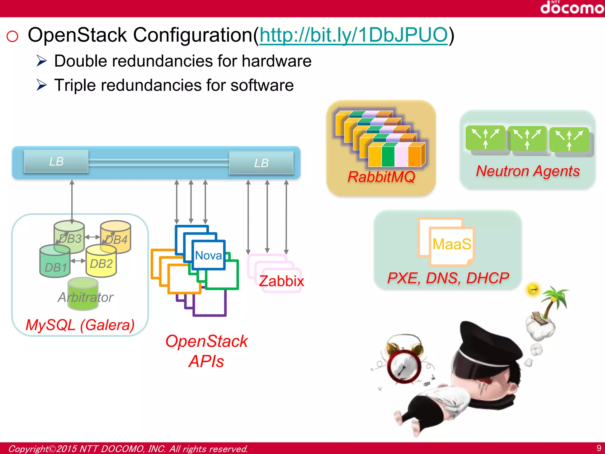 Copyright©2015 NTT DOCOMO, INC. All rights reserved. 9
o OpenStack Configuration(http://bit.ly/1DbJPUO)
 Double redundancies for hardware
 Triple redundancies for software
VM
VM
VM
VM
VM
VM
MySQL (Galera)
Arbitrator
DB1 DB2
DB3 DB4 VM
VM
Nova
OpenStack
APIs
Zabbix
LBLB
Neutron Agents
PXE, DNS, DHCP
MaaS
RabbitMQ
 