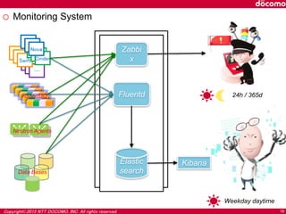 Copyright©2015 NTT DOCOMO, INC. All rights reserved. 16
o Monitoring System
Weekday daytime
24h / 365d
VM
VM
…
VM
VM
Swift
VM
VM
Cinder
VM
VM
Nova
RabbitMQ
Neutron Agents
Data Bases
Fluentd
Elastic
search
Zabbi
x
Kibana
 