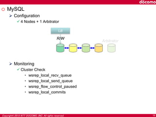 Copyright©2015 NTT DOCOMO, INC. All rights reserved. 19
o MySQL
 Configuration
 4 Nodes + 1 Arbitrator
 Monitoring
 Cluster Check
• wsrep_local_recv_queue
• wsrep_local_send_queue
• wsrep_flow_control_paused
• wsrep_local_commits
Arbitrator
LB
R/W
 