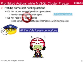 DOCOMO, INC All Rights Reserved
○ Prohibit some self-healing actions
 Do not reboot some OpenStack processes
– neutron-plugin-openvswitch-agent
 Do not reboot network nodes
– loose network reachability (can’t recreate network namespace)
Prohibited Actions while MySQL Cluster Freeze
23
Solved at Liberty?
All the VMs loose connections
 
