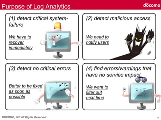 DOCOMO, INC All Rights Reserved
(1) detect critical system-
failure
We have to
recover
immediately
(2) detect malicious access
We need to
notify users
(3) detect no critical errors
Better to be fixed
as soon as
possible
(4) find errors/warnings that
have no service impact
We want to
filter out
next time
Purpose of Log Analytics
26
 