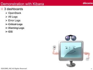 DOCOMO, INC All Rights Reserved
Demonstration with Kibana
○ 3 dashboards
 OpenStack
 All Logs
 Error Logs
 Critical Logs
 Warning Logs
 IDS
34
 
