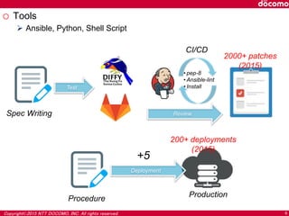 Copyright©2015 NTT DOCOMO, INC. All rights reserved. 6
o Tools
 Ansible, Python, Shell Script
CI/CD
• pep-8
• Ansible-lint
• Install
Spec Writing
Test
Review
Production
+5
200+ deployments
(2015)
2000+ patches
(2015)
Deployment
Procedure
 