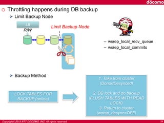 Copyright©2015 NTT DOCOMO, INC. All rights reserved. 24
o Throttling happens during DB backup
 Limit Backup Node
 Backup...