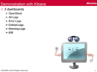 DOCOMO, INC All Rights Reserved
Demonstration with Kibana
○ 3 dashboards
 OpenStack
 All Logs
 Error Logs
 Critical Lo...