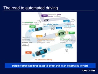 Automated Driving: Innovative Product Development & Safety