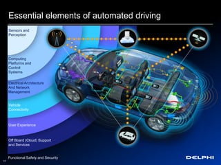Automated Driving: Innovative Product Development & Safety