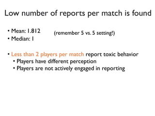 Exploring cyberbullying and  other toxic behavior in  team competition online games
