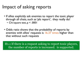 In-group Favoritism and Out-group Hostility
Does team-competition setting affect reporting?
 