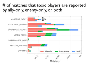 # of matches
 