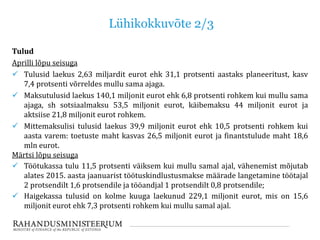 Lühikokkuvõte 2/3
Tulud
Aprilli lõpu seisuga
 Tulusid laekus 2,63 miljardit eurot ehk 31,1 protsenti aastaks planeeritust...