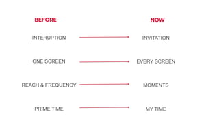 BEFORE NOW
INTERUPTION
ONE SCREEN
REACH & FREQUENCY
PRIME TIME
INVITATION
EVERY SCREEN
MOMENTS
MY TIME
 
