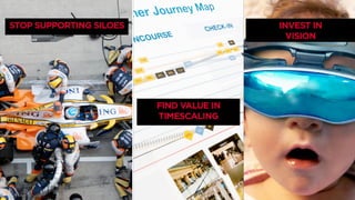STOP SUPPORTING SILOES
FIND VALUE IN
TIMESCALING
INVEST IN
VISION
 