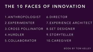 1 . A N T H R O P O L O G I S T
2 . E X P E R I M E N T E R
3 . C R O S S P O L L I N AT O R
4 . H U R D L E R
5 . C O L L A B O R AT O R
6 . D I R E C T O R
7 . E X P E R I E N C E A R C H I T E C T
8 . S E T D E S I G N E R
9 . S T O RY T E L L E R
1 0 . C A R E G I V E R
T H E 1 0 FA C E S O F I N N O VAT I O N
B O O K B Y T O M K E L L E Y
 