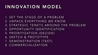1. S E T T H E S TA G E O F A P R O B L E M
2. U N PA C K E V E RY T H I N G W E K N O W
3. S T R AT E G I C T E N E T S A R O U N D T H E P R O B L E M
4. O P P O R T U N I T Y I D E N T I F I C AT I O N
5. P R I O R I T I Z AT I O N ( D E C I D E )
6. S K E T C H & P R O T O T Y P E
7. D E M O N S T R AT I O N ( T E S T )
8. C O M M E R C I A L I Z AT I O N
I N N O VAT I O N M O D E L
 