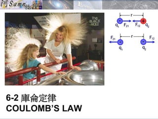 6-2 庫侖定律
COULOMB’S LAW
 