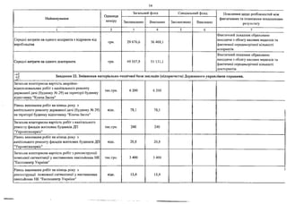 расходы бюджет 2015 6-21