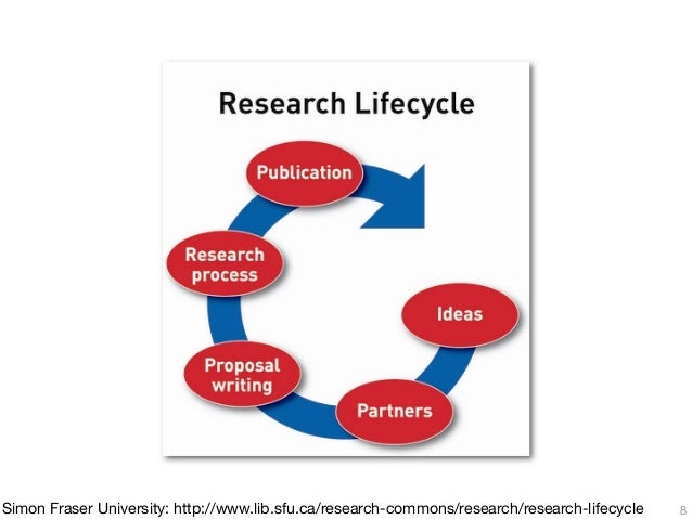 From research life cycle to networks: The role of the library