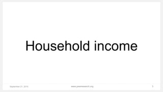 September 21, 2015 www.pewresearch.org 3
Household income
 