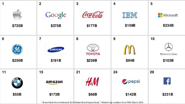 21st Century Brands
