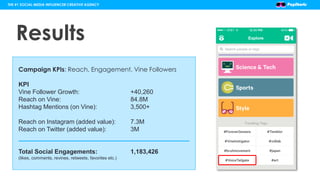 Results
THE #1 SOCIAL MEDIA INFLUENCER CREATIVE AGENCY
Campaign KPIs: Reach, Engagement, Vine Followers
KPI
Vine Follower ...