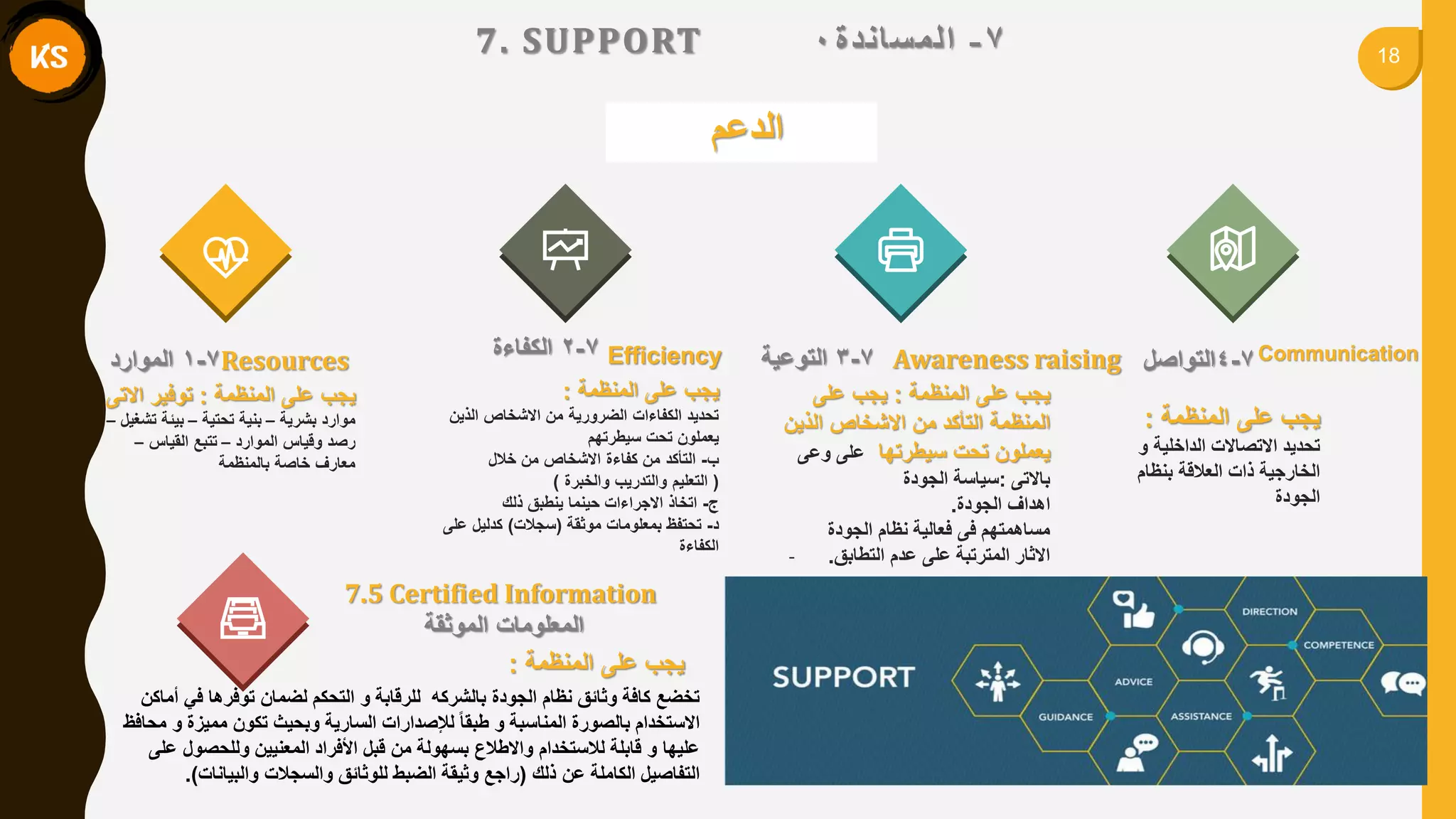 187. SUPPORT 7-‫انًساَذج‬0
‫الدعم‬
7-4‫التواصل‬
‫المنظمة‬ ‫على‬ ‫ٌجب‬:‫على‬ ‫ٌجب‬
‫الذٌن‬ ‫االشخاص‬ ‫من‬ ‫التأكد‬ ‫المنظمة‬
‫سٌطرتها‬ ‫تحت‬ ‫ٌعملون‬‫وعى‬ ‫على‬
‫باالتى‬:‫الجودة‬ ‫سٌاسة‬
‫الجودة‬ ‫اهداف‬.
‫الجودة‬ ‫نظام‬ ‫فعالٌة‬ ‫فى‬ ‫مساهمتهم‬
- ‫التطابك‬ ‫عدم‬ ‫على‬ ‫المترتبة‬ ‫االثار‬.
7-3‫التوعٌة‬ Awareness raising
‫المنظمة‬ ‫على‬ ‫ٌجب‬:
‫الذٌن‬ ‫االشخاص‬ ‫من‬ ‫الضرورٌة‬ ‫الكفاءات‬ ‫تحدٌد‬
‫سٌطرتهم‬ ‫تحت‬ ‫ٌعملون‬
‫ب‬-‫خالل‬ ‫من‬ ‫االشخاص‬ ‫كفاءة‬ ‫من‬ ‫التأكد‬
(‫والخبرة‬ ‫والتدرٌب‬ ‫التعلٌم‬)
‫ج‬-‫ذلن‬ ‫ٌنطبك‬ ‫حٌنما‬ ‫االجراءات‬ ‫اتخاذ‬
‫د‬-‫موثمة‬ ‫بمعلومات‬ ‫تحتفظ‬(‫سجالت‬)‫على‬ ‫كدلٌل‬
‫الكفاءة‬
7-2‫الكفاءة‬
‫المنظمة‬ ‫على‬ ‫ٌجب‬:‫االتى‬ ‫توفٌر‬
‫بشرٌة‬ ‫موارد‬–‫تحتٌة‬ ‫بنٌة‬–‫تشغٌل‬ ‫بٌئة‬–
‫الموارد‬ ‫ولٌاس‬ ‫رصد‬–‫المٌاس‬ ‫تتبع‬–
‫بالمنظمة‬ ‫خاصة‬ ‫معارف‬
7-1‫الموارد‬ Resources
7.5 Certified Information
‫الموثمة‬ ‫المعلومات‬
‫المنظمة‬ ‫على‬ ‫ٌجب‬:
‫و‬ ‫الداخلٌة‬ ‫االتصاالت‬ ‫تحدٌد‬
‫بنظام‬ ‫العاللة‬ ‫ذات‬ ‫الخارجٌة‬
‫الجودة‬
‫أماكن‬ ً‫ف‬ ‫توفرها‬ ‫لضمان‬ ‫التحكم‬ ‫و‬ ‫للرلابة‬ ‫بالشركه‬ ‫الجودة‬ ‫نظام‬ ‫وثائك‬ ‫كافة‬ ‫تخضع‬
‫محافظ‬ ‫و‬ ‫ممٌزة‬ ‫تكون‬ ‫وبحٌث‬ ‫السارٌة‬ ‫لإلصدارات‬ ً‫ا‬‫طبم‬ ‫و‬ ‫المناسبة‬ ‫بالصورة‬ ‫االستخدام‬
‫على‬ ‫وللحصول‬ ‫المعنٌٌن‬ ‫األفراد‬ ‫لبل‬ ‫من‬ ‫بسهولة‬ ‫واالطالع‬ ‫لالستخدام‬ ‫لابلة‬ ‫و‬ ‫علٌها‬
‫ذلن‬ ‫عن‬ ‫الكاملة‬ ‫التفاصٌل‬(‫والبٌانات‬ ‫والسجالت‬ ‫للوثائك‬ ‫الضبط‬ ‫وثٌمة‬ ‫راجع‬.)
‫المنظمة‬ ‫على‬ ‫ٌجب‬:
Efficiency Communication
 