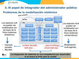 20
3. El papel de integrador del administrador público
Problemas de la modelización sistémica
Los aspectos hard
pueden ser...