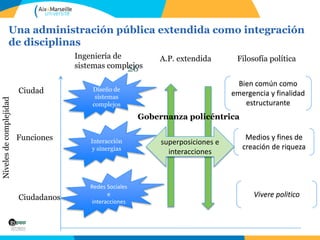 Una administración pública extendida como integración
de disciplinas
26
Nivelesdecomplejidad
Ciudad
Funciones
Ciudadanos
I...