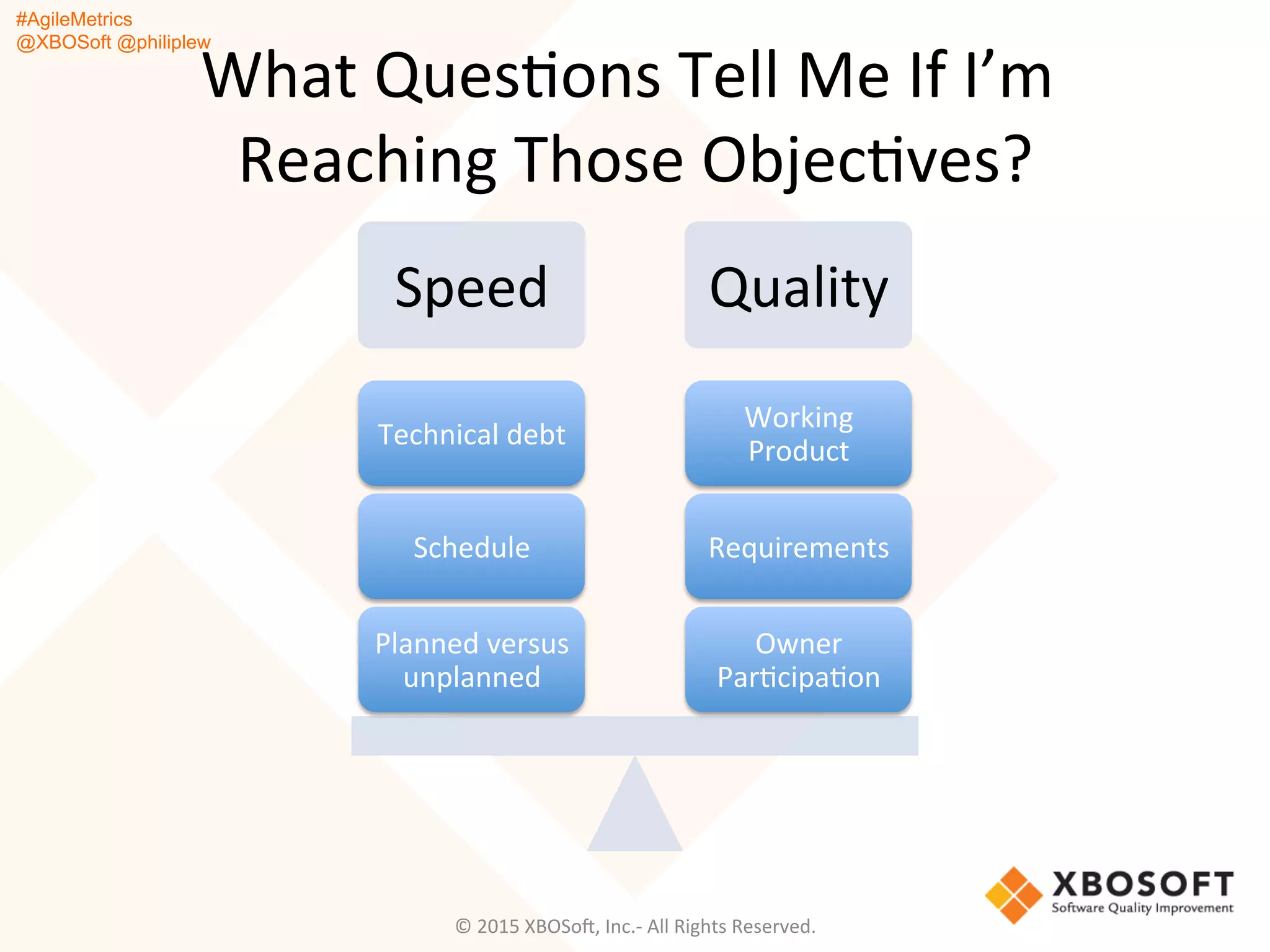 #AgileMetrics
@XBOSoft @philiplew
What	
  QuesQons	
  Tell	
  Me	
  If	
  I’m	
  
Reaching	
  Those	
  ObjecQves?	
  
Speed	
   Quality	
  
Owner	
  
ParQcipaQon	
  
Requirements	
  
Working	
  
Product	
  
Planned	
  versus	
  
unplanned	
  
Schedule	
  
Technical	
  debt	
  
©	
  2015	
  XBOSoF,	
  Inc.-­‐	
  All	
  Rights	
  Reserved.	
  
 