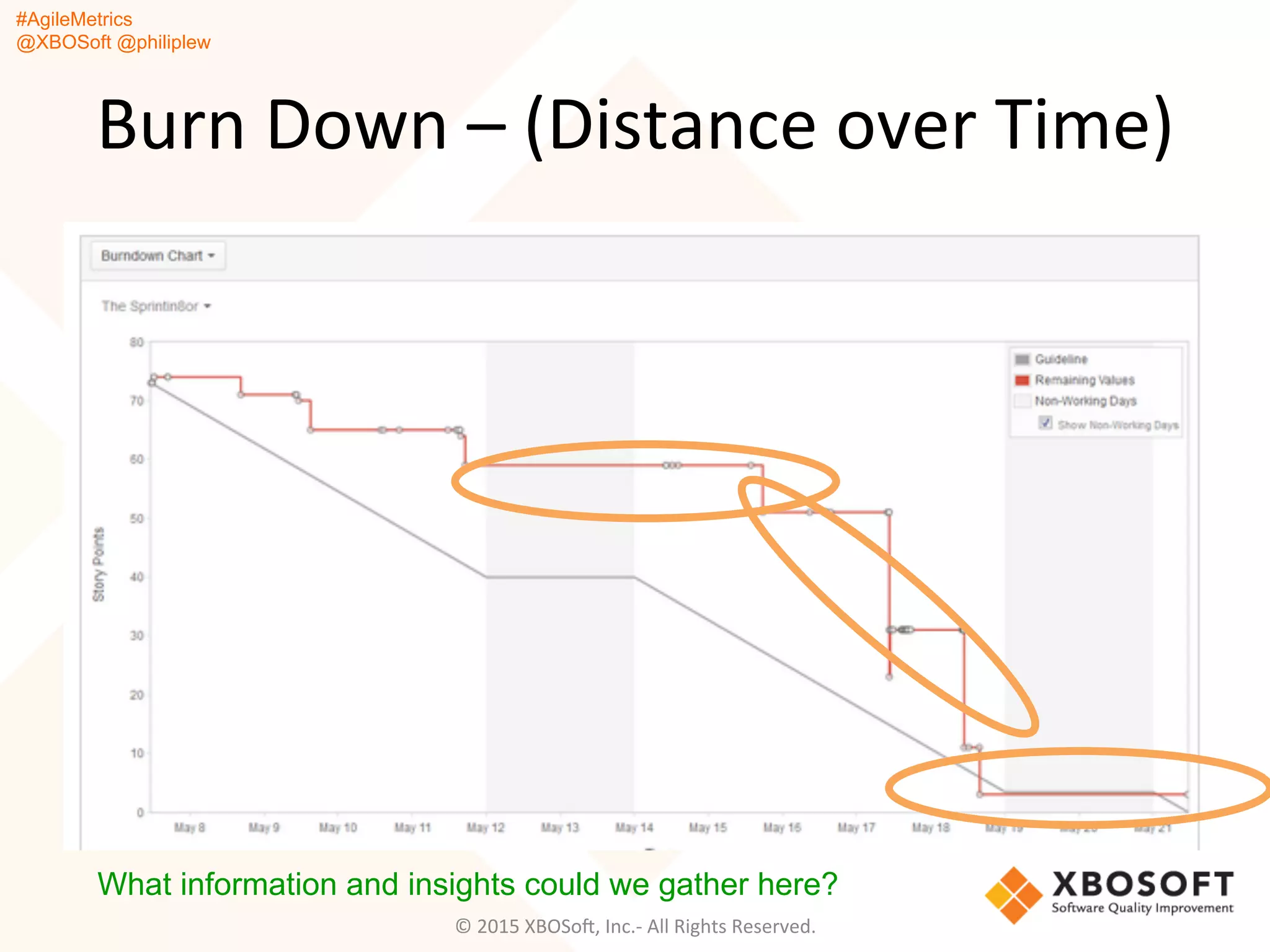 #AgileMetrics
@XBOSoft @philiplew
Burn	
  Down	
  –	
  (Distance	
  over	
  Time)	
  
©	
  2015	
  XBOSoF,	
  Inc.-­‐	
  All	
  Rights	
  Reserved.	
  
What information and insights could we gather here?
 