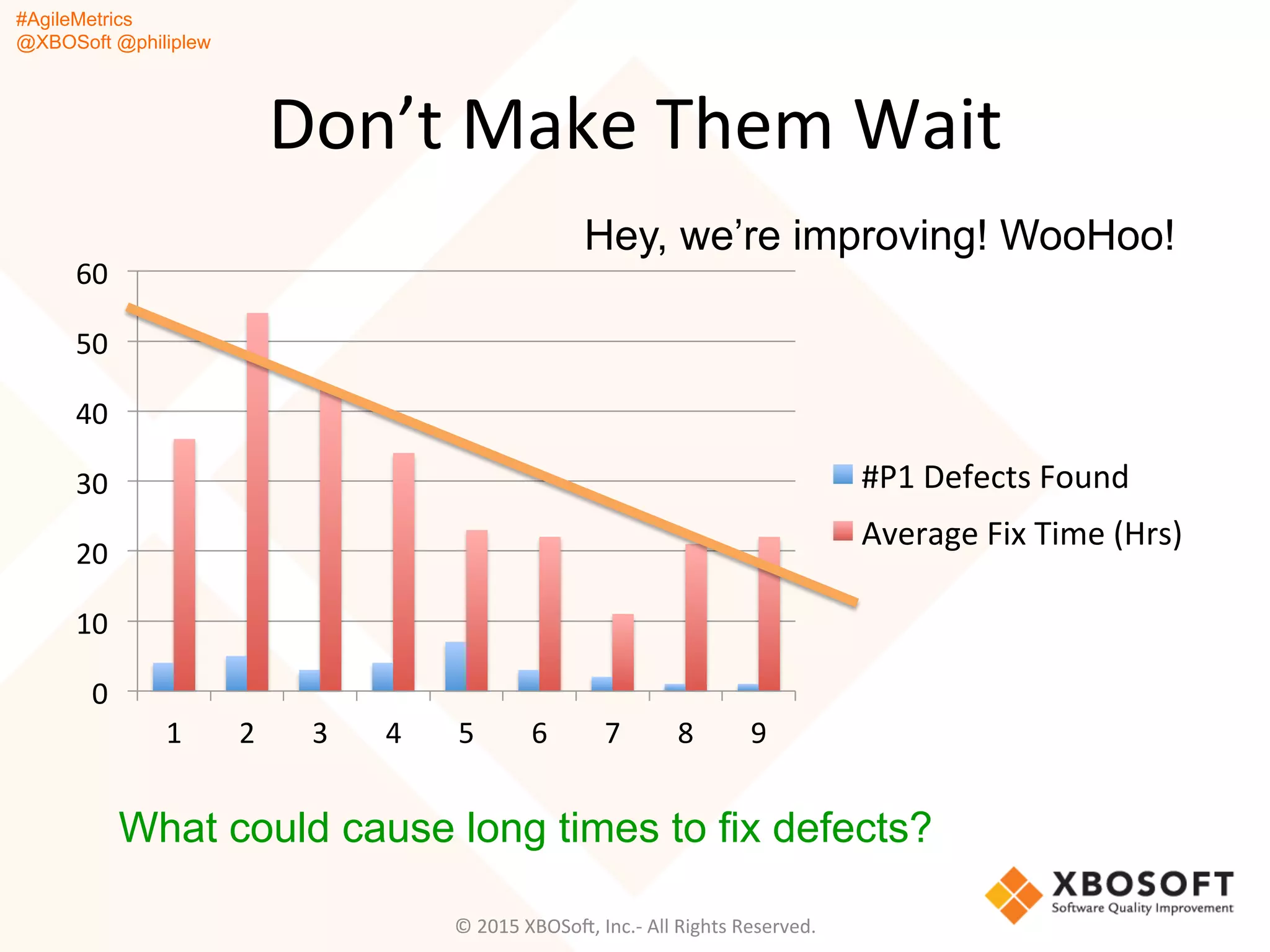 #AgileMetrics
@XBOSoft @philiplew
Don’t	
  Make	
  Them	
  Wait	
  
©	
  2015	
  XBOSoF,	
  Inc.-­‐	
  All	
  Rights	
  Reserved.	
  
0	
  
10	
  
20	
  
30	
  
40	
  
50	
  
60	
  
1	
   2	
   3	
   4	
   5	
   6	
   7	
   8	
   9	
  
#P1	
  Defects	
  Found	
  
Average	
  Fix	
  Time	
  (Hrs)	
  
Hey, we’re improving! WooHoo!
What could cause long times to fix defects?
 