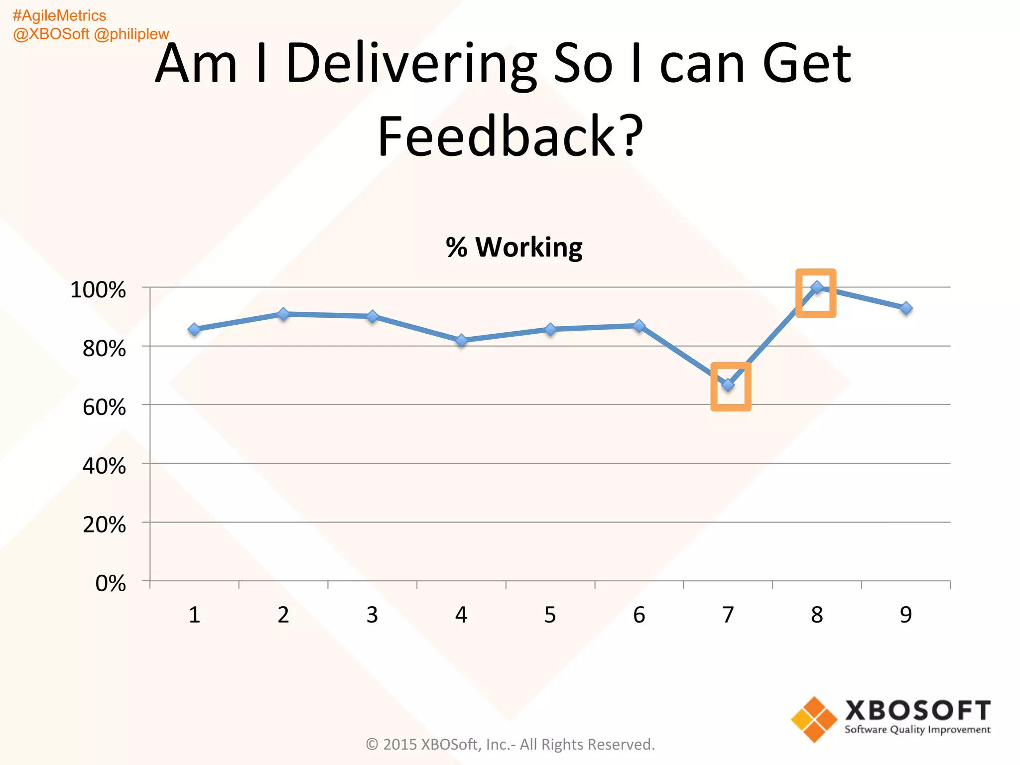 #AgileMetrics
@XBOSoft @philiplew
Am	
  I	
  Delivering	
  So	
  I	
  can	
  Get	
  
Feedback?	
  
©	
  2015	
  XBOSoF,	
  Inc.-­‐	
  All	
  Rights	
  Reserved.	
  
0%	
  
20%	
  
40%	
  
60%	
  
80%	
  
100%	
  
1	
   2	
   3	
   4	
   5	
   6	
   7	
   8	
   9	
  
%	
  Working	
  
 