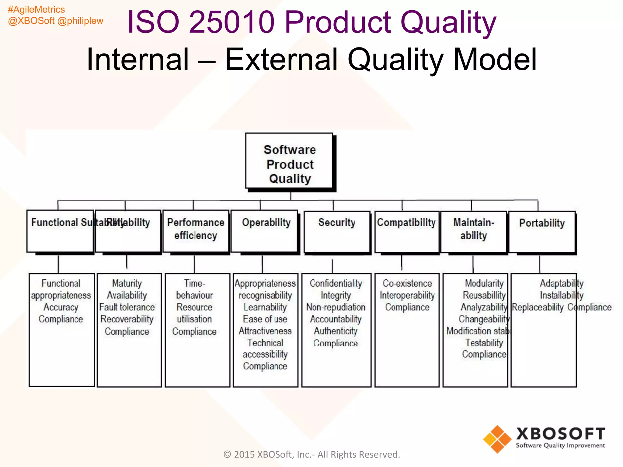 #AgileMetrics
@XBOSoft @philiplew
ISO 25010 Product Quality
Internal – External Quality Model
©	
  2015	
  XBOSoF,	
  Inc.-­‐	
  All	
  Rights	
  Reserved.	
  
 