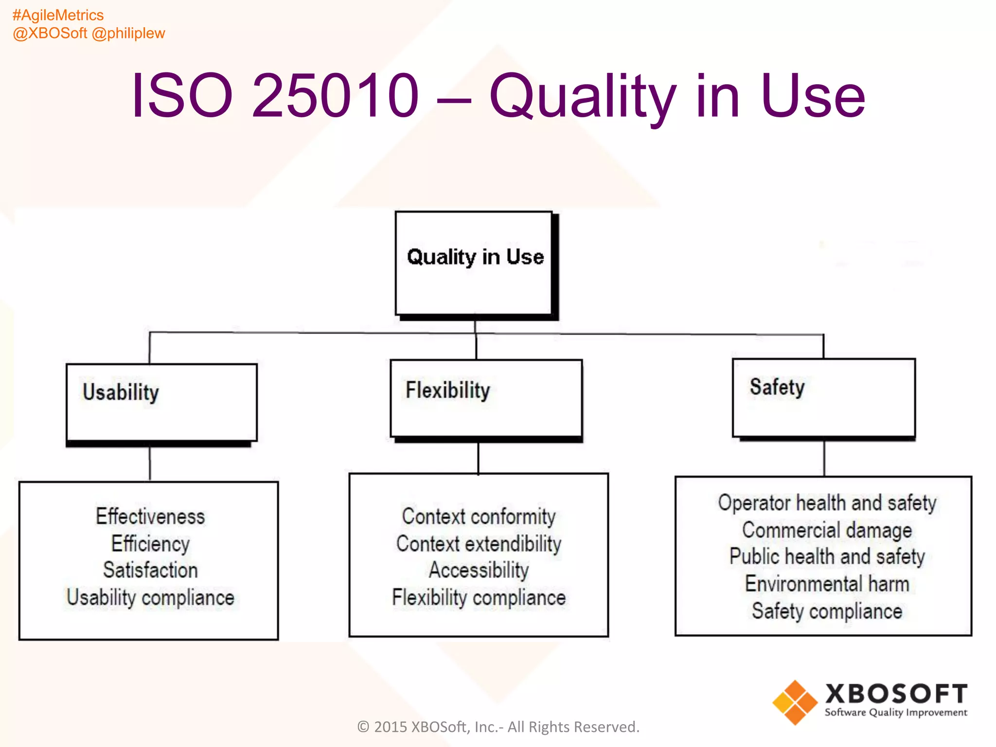 #AgileMetrics
@XBOSoft @philiplew
ISO 25010 – Quality in Use
©	
  2015	
  XBOSoF,	
  Inc.-­‐	
  All	
  Rights	
  Reserved.	
  
 