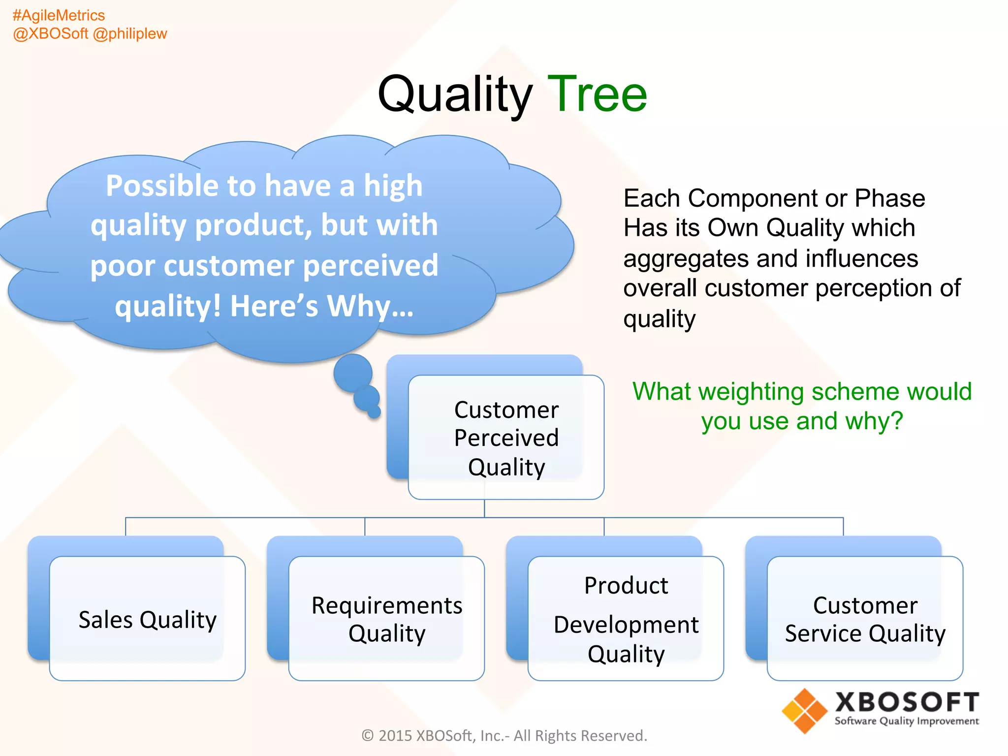 #AgileMetrics
@XBOSoft @philiplew
Quality Tree
Customer	
  
Perceived	
  
Quality	
  
Sales	
  Quality	
  
Requirements	
  
Quality	
  
Product	
  
Development	
  
Quality	
  
Customer	
  
Service	
  Quality	
  
Possible	
  to	
  have	
  a	
  high	
  
quality	
  product,	
  but	
  with	
  
poor	
  customer	
  perceived	
  
quality!	
  Here’s	
  Why…	
  
©	
  2015	
  XBOSoF,	
  Inc.-­‐	
  All	
  Rights	
  Reserved.	
  
Each Component or Phase
Has its Own Quality which
aggregates and influences
overall customer perception of
quality
What weighting scheme would
you use and why?
 