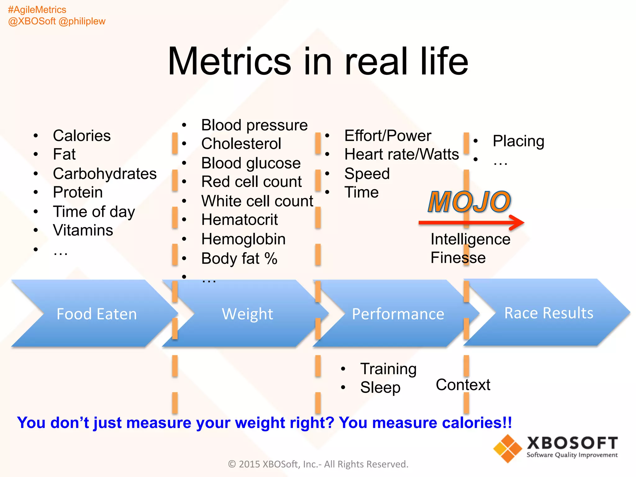 #AgileMetrics
@XBOSoft @philiplew
Metrics in real life
Food	
  Eaten	
   Weight	
   Performance	
   Race	
  Results	
  
•  Calories
•  Fat
•  Carbohydrates
•  Protein
•  Time of day
•  Vitamins
•  …
•  Blood pressure
•  Cholesterol
•  Blood glucose
•  Red cell count
•  White cell count
•  Hematocrit
•  Hemoglobin
•  Body fat %
•  …
•  Placing
•  …
•  Effort/Power
•  Heart rate/Watts
•  Speed
•  Time
Intelligence
Finesse
Context
•  Training
•  Sleep
©	
  2015	
  XBOSoF,	
  Inc.-­‐	
  All	
  Rights	
  Reserved.	
  
You don’t just measure your weight right? You measure calories!!
 