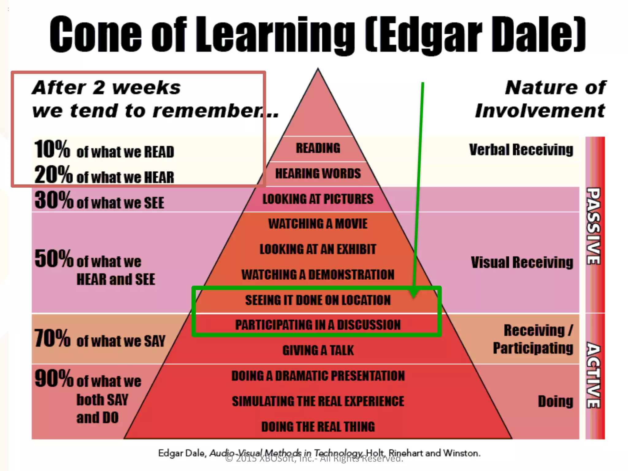 #AgileMetrics
@XBOSoft @philiplew
©	
  2015	
  XBOSoF,	
  Inc.-­‐	
  All	
  Rights	
  Reserved.	
  
 