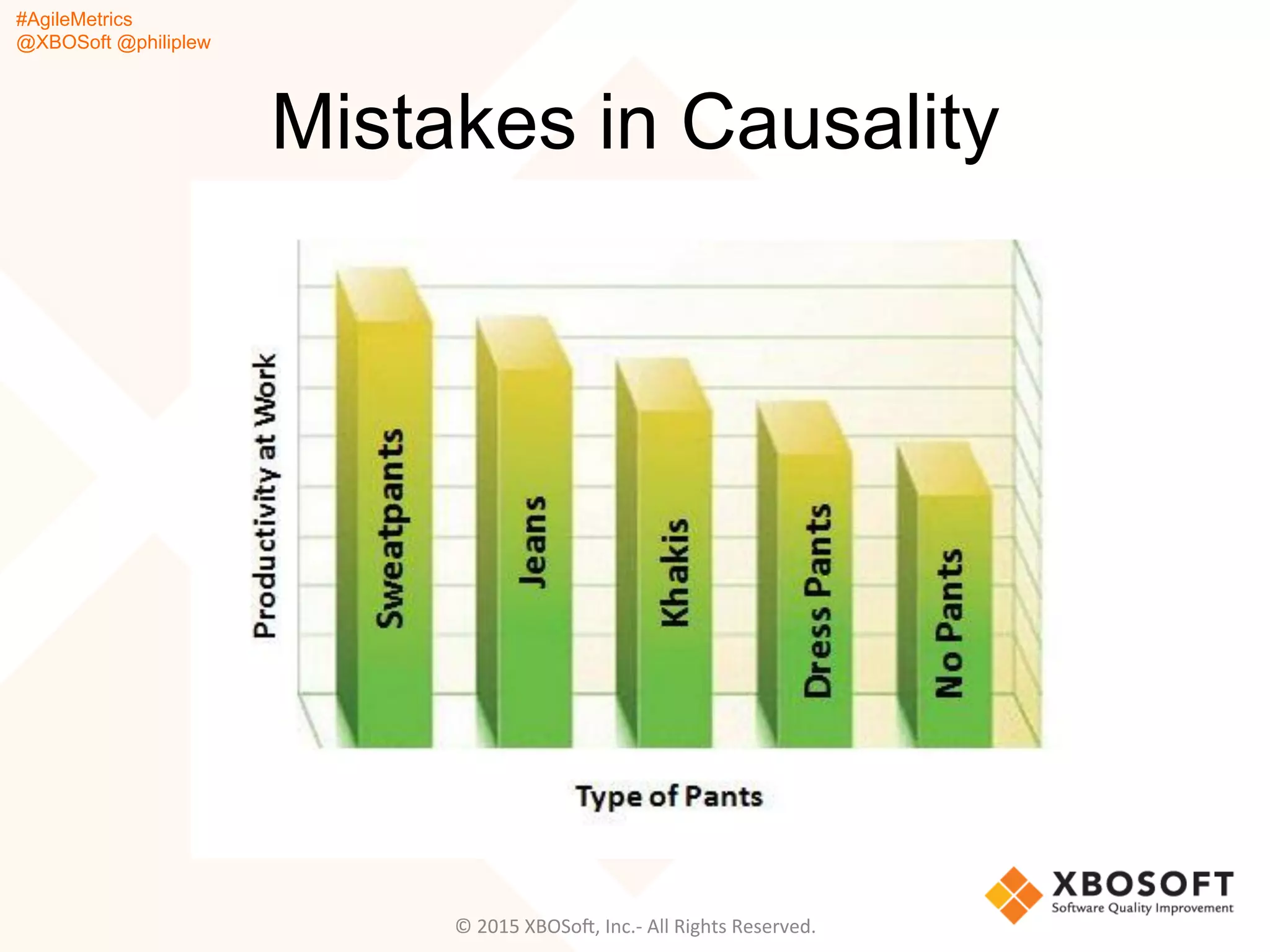 #AgileMetrics
@XBOSoft @philiplew
Mistakes in Causality
©	
  2015	
  XBOSoF,	
  Inc.-­‐	
  All	
  Rights	
  Reserved.	
  
 