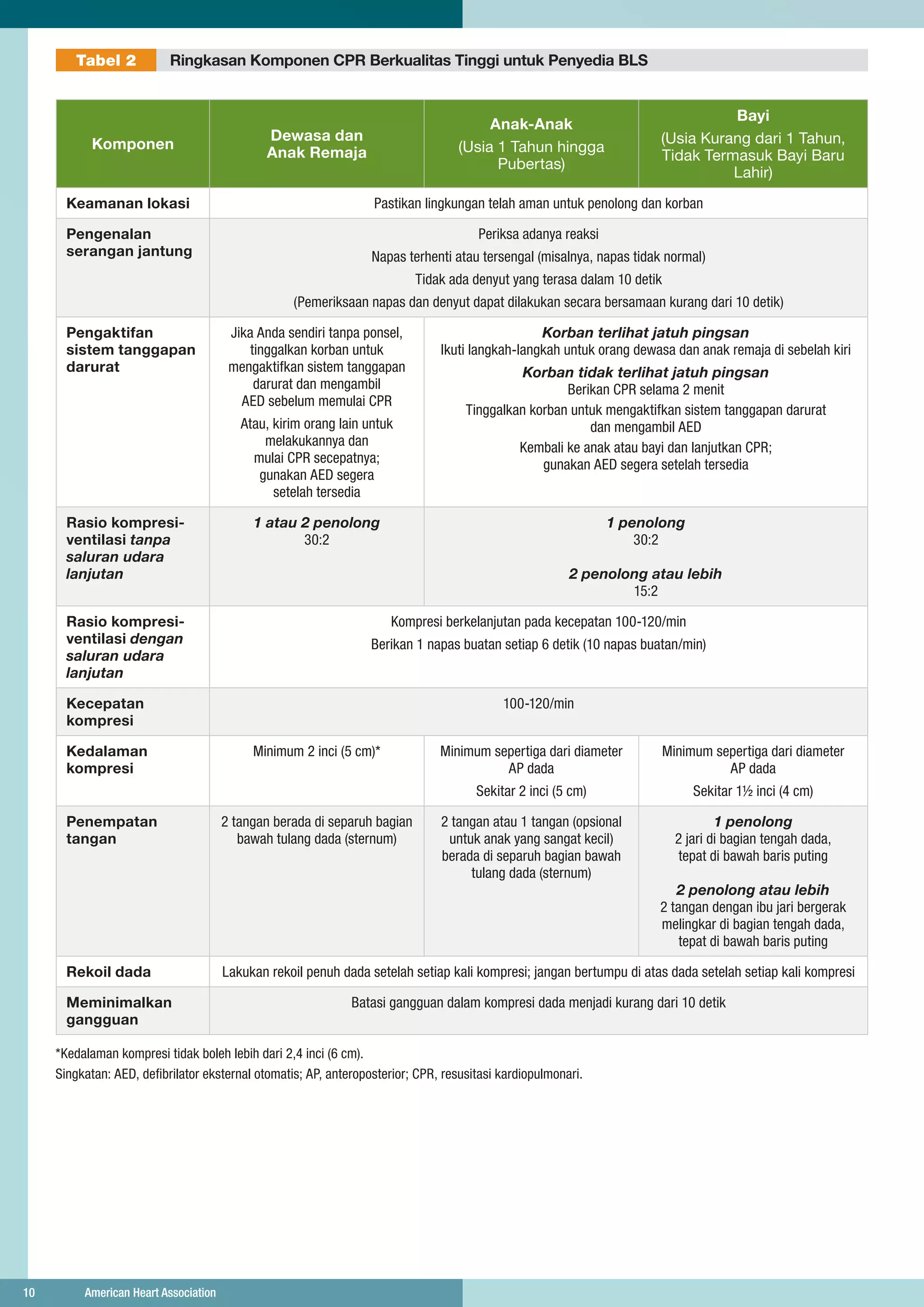 2015 aha-guidelines-highlights-indonesia…