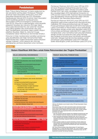 2015 aha-guidelines-highlights-indonesian | PDF